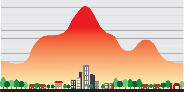 Illustratieve weergave van klimaatverandering rondom huis
