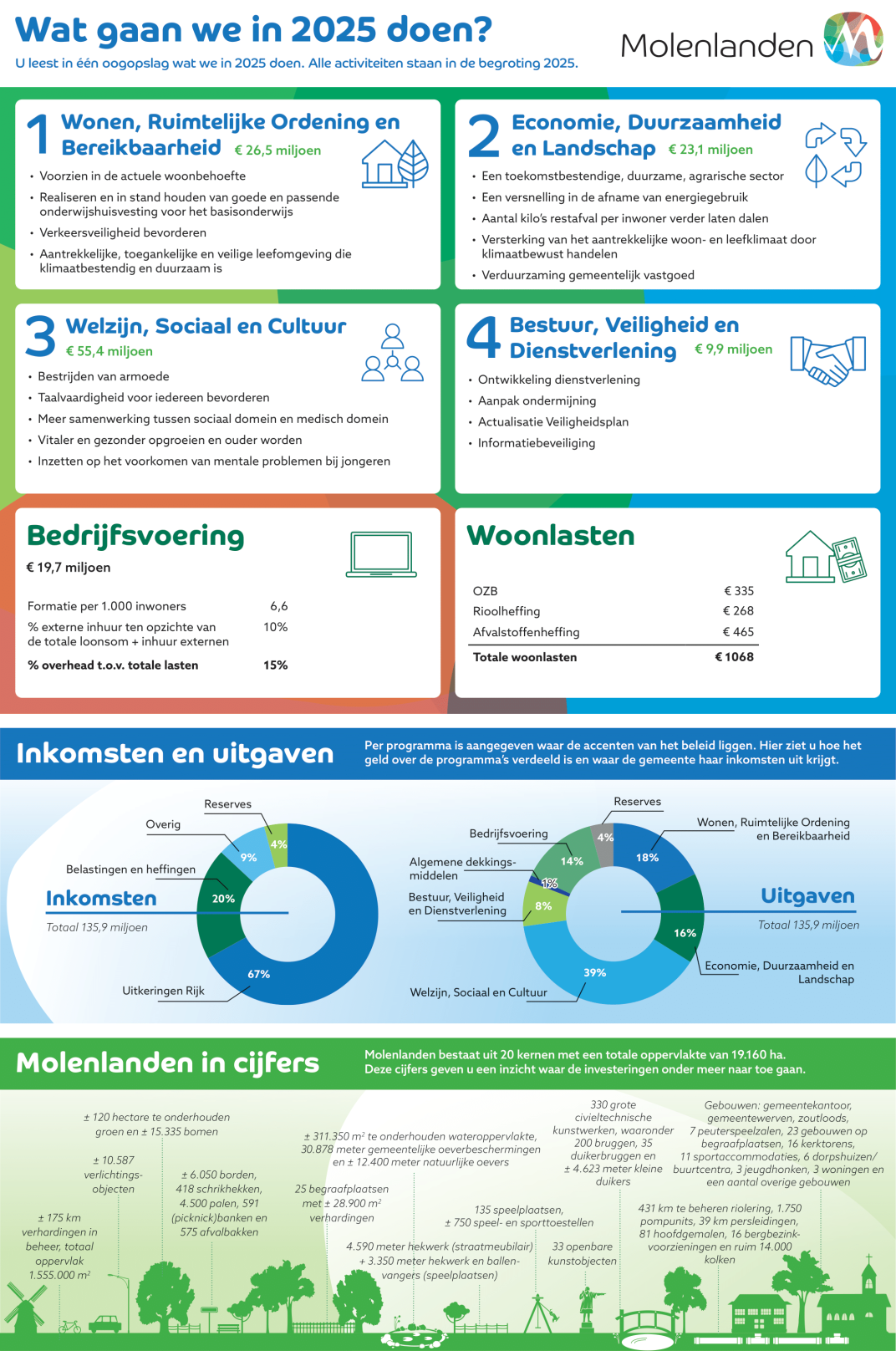 Illustratieve afbeelding van de BIEO 2025