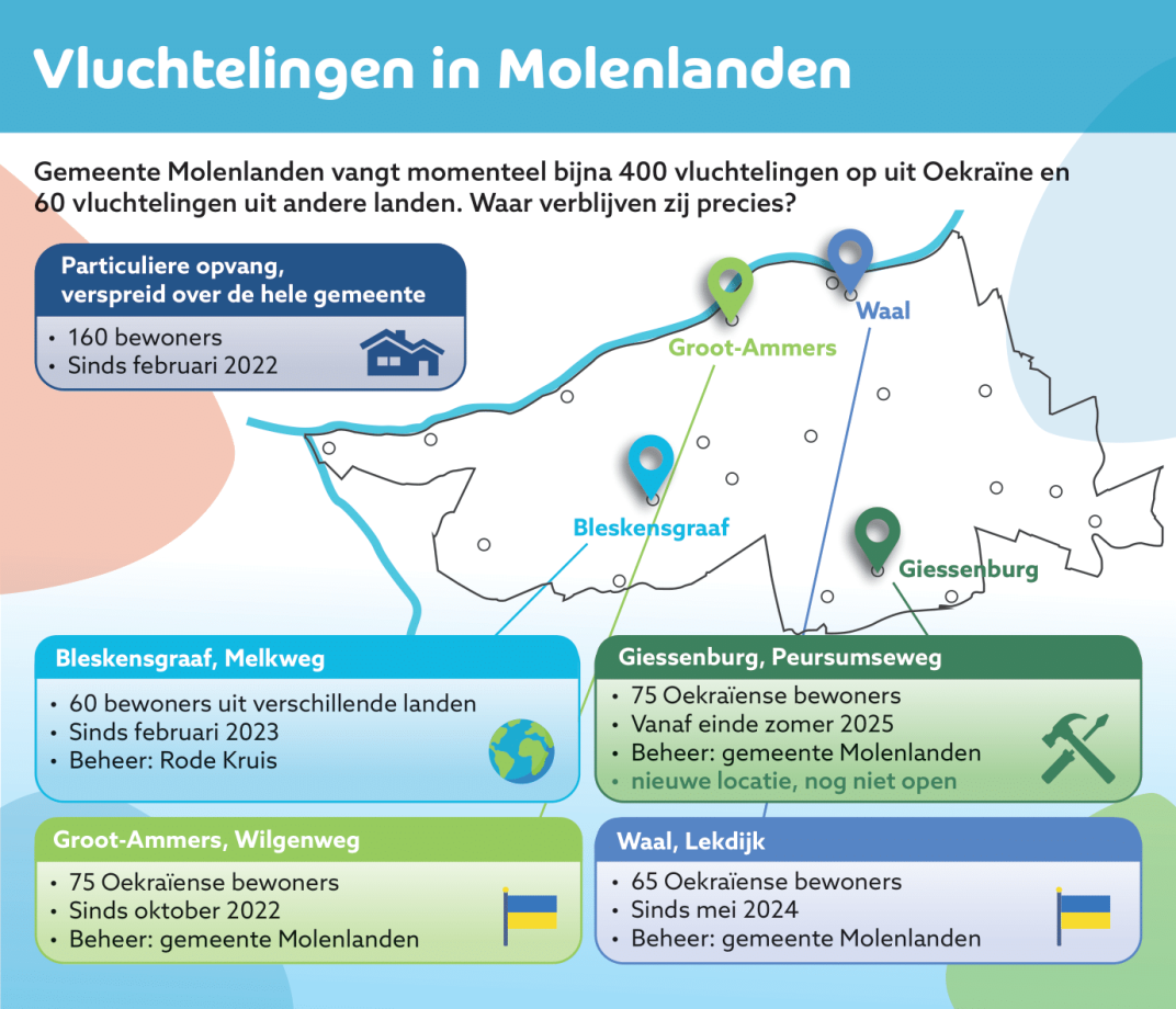 Plattegrond van de opvanglocaties in gemeente Molenlanden