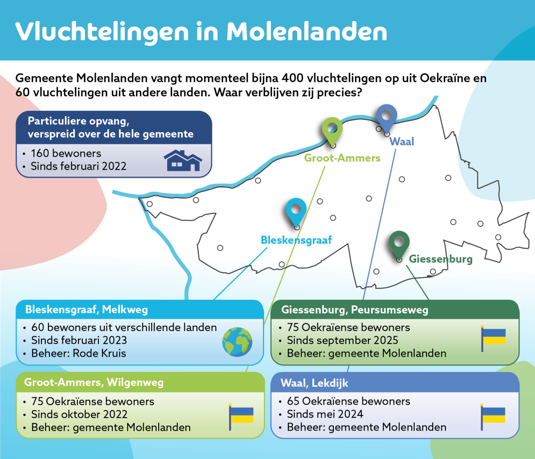 Plattegrond van de opvanglocaties in gemeente Molenlanden