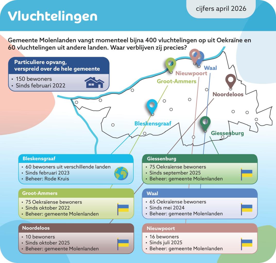 Plattegrond opvanglocaties Molenlanden